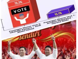 Pasangan Iskandar-Deddy Gaspoll, Survey Elektabilitas Capai 78,3%