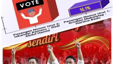 Pasangan Iskandar-Deddy Gaspoll, Survey Elektabilitas Capai 78,3%